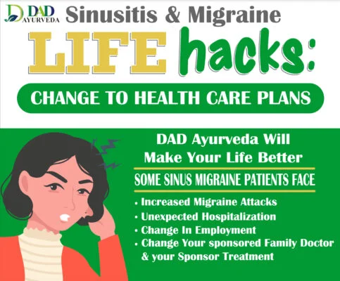 Ayurveda Certified Sinus Migraine Center 3 DAD Ayurveda Certified Sinus/Migraine Specialist Comprehensive Center for Children and Adolescents.